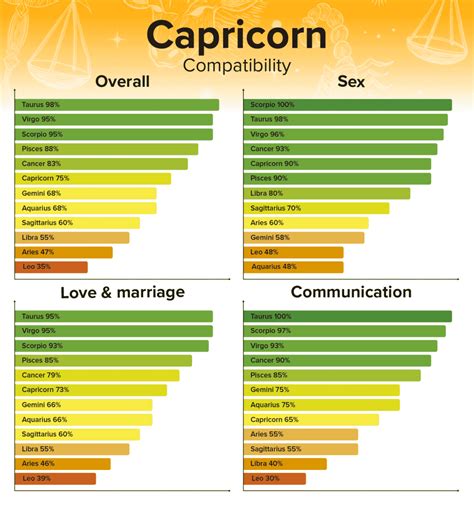 capricorn male and leo female compatibility|Leo Woman and Capricorn Man Compatibility